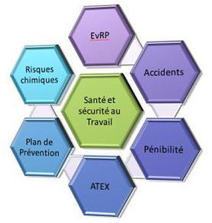 Évolution de la réglementation relative aux jeunes travailleurs Évolution de la réglementation relative aux jeunes travailleurs